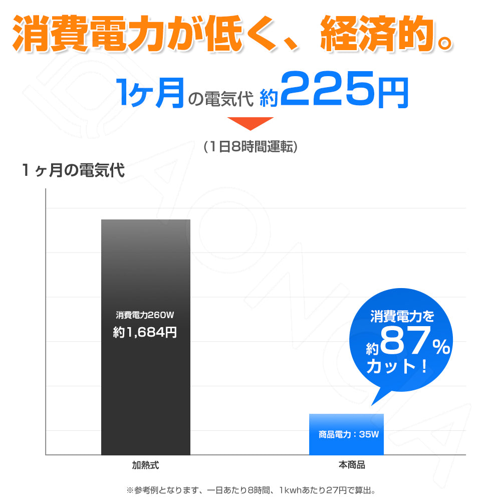 コンパクトなのに12Lの大容量！冬場の強い味方！速やかに加湿する気化