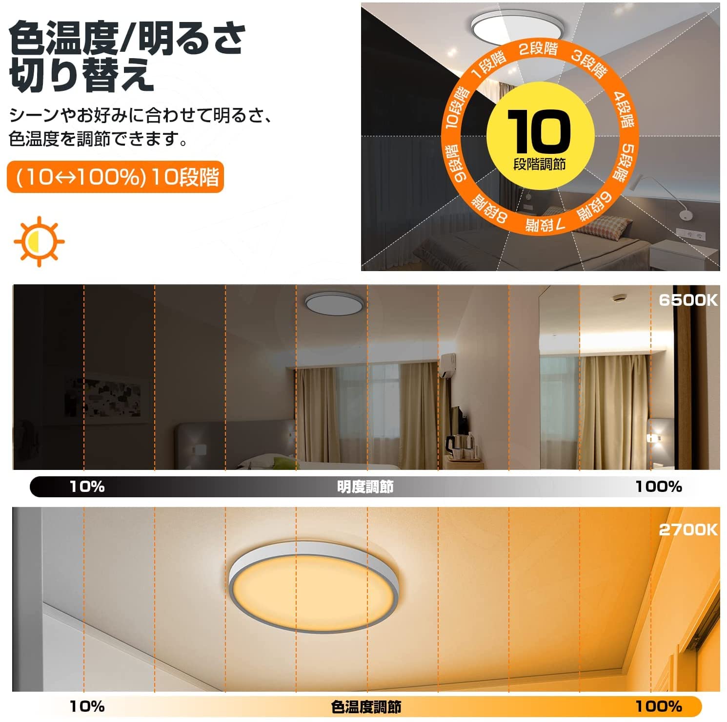 AC-LED-X40W LED ceiling light